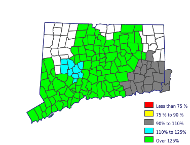 Wages in other areas