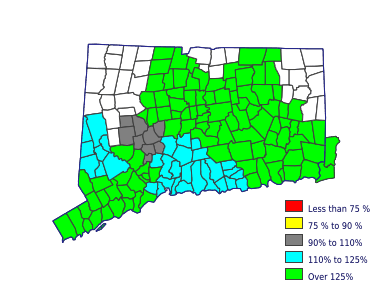 Wages in other areas