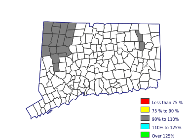 Wages in other areas