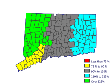 Wages in other areas