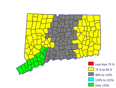 Wages in other areas