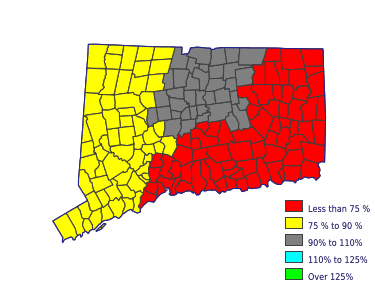 Wages in other areas