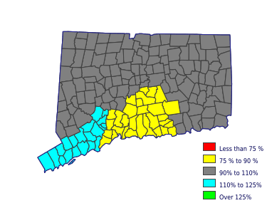 Wages in other areas