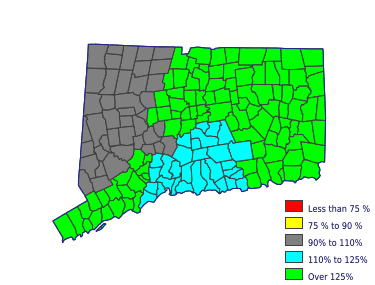 Wages in other areas