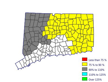 Wages in other areas