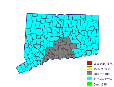 Wages in other areas