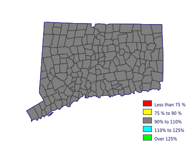 Wages in other areas