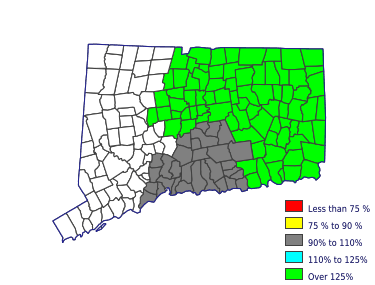 Wages in other areas