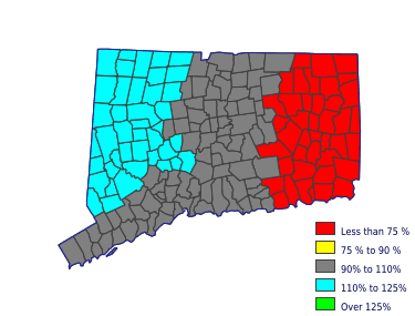 Wages in other areas