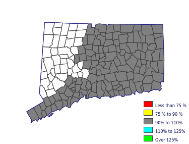 Wages in other areas