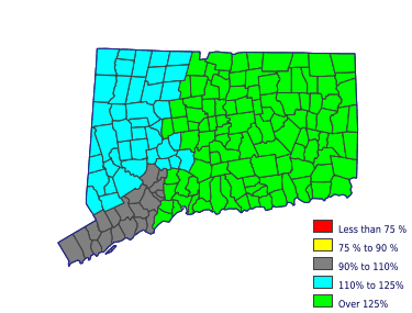 Wages in other areas