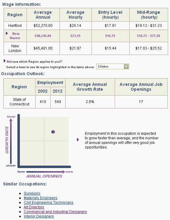 Screen shot of the Occupation Explorer, displaying an Occupation Profile.