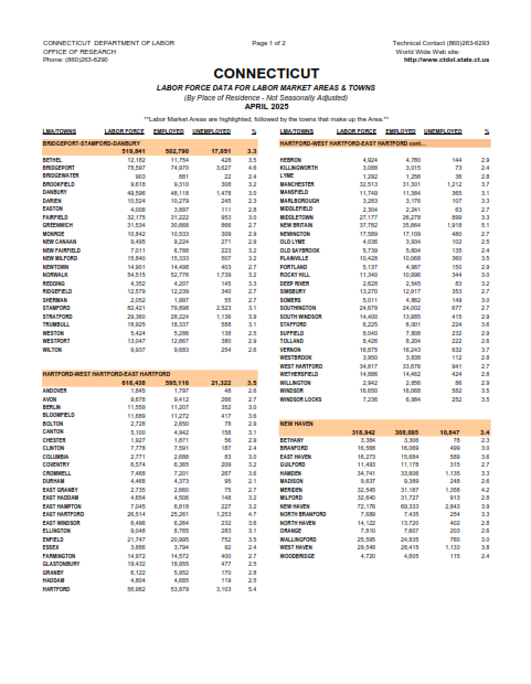 Local Area Unemployment Statistics - Current Version