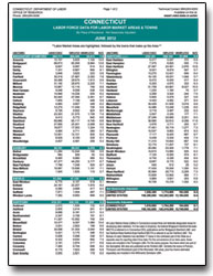 Local Area Unemployment Statistics - Current Version