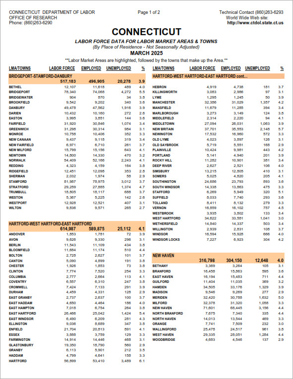 Local Area Unemployment Statistics - Current Version