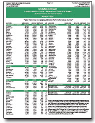 Local Area Unemployment Statistics - Current Version
