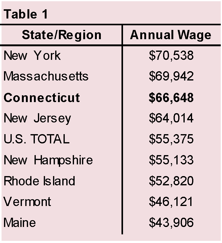 Table 1