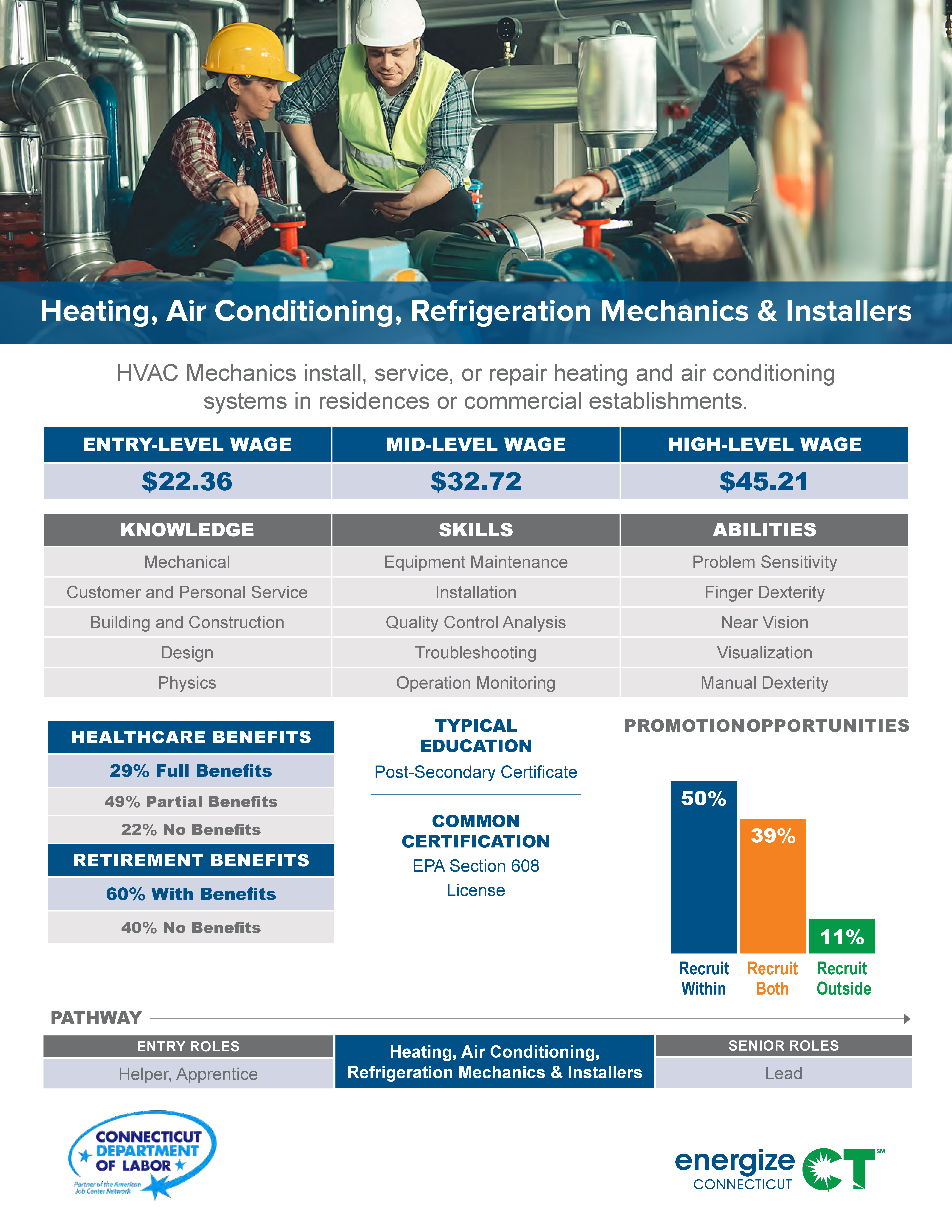 Heating, Air Conditioning, Refrigeration Mechanics & Installers