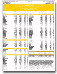 Current Local Area Unemployment Statistics (LAUS)