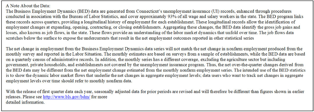 chart 8 1Q 2025 Business Employment Dynamics
