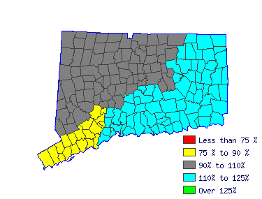 Wages in other areas