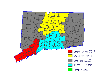 Wages in other areas