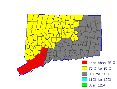 Wages in other areas