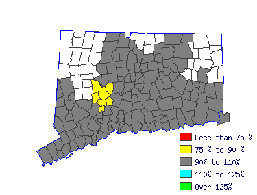 Wages in other areas