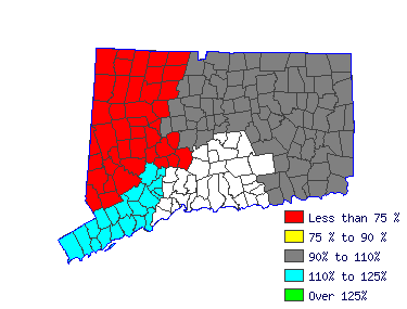 Wages in other areas