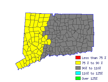 Wages in other areas