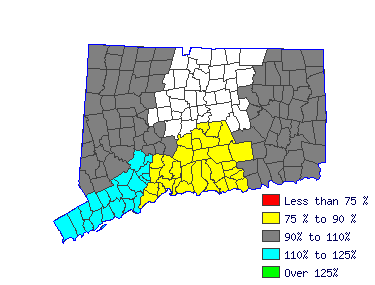 Wages in other areas