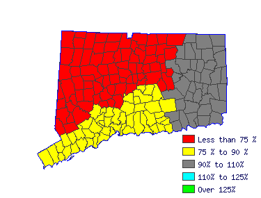 Wages in other areas