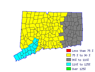 Wages in other areas