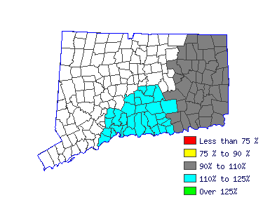 Wages in other areas