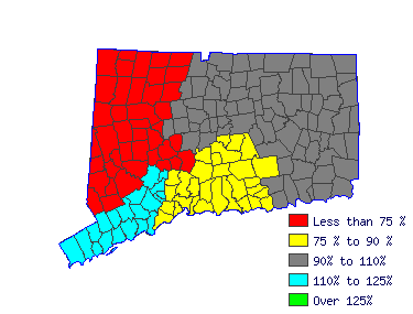 Wages in other areas