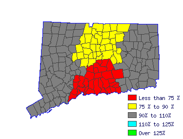 Wages in other areas