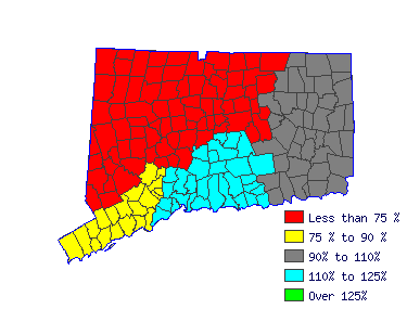 Wages in other areas