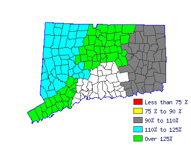 Wages in other areas