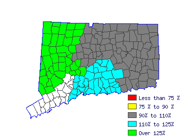 Wages in other areas