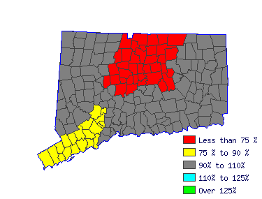 Wages in other areas