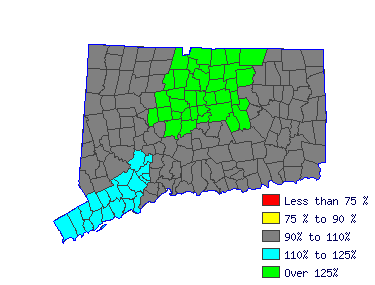 Wages in other areas