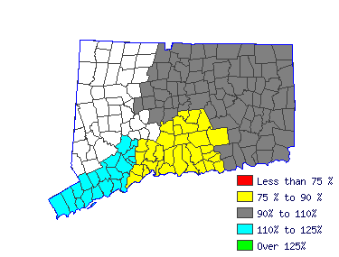 Wages in other areas