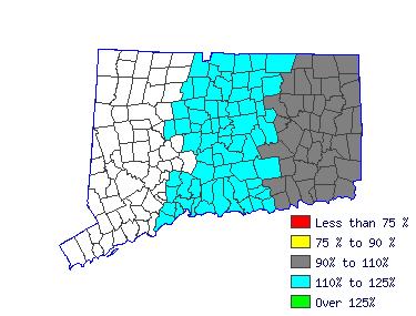 Wages in other areas