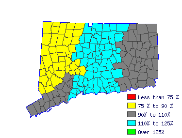 Wages in other areas