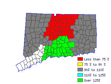 Wages in other areas