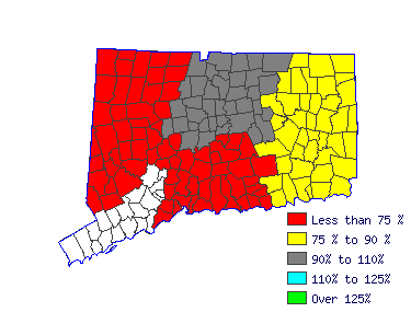 Wages in other areas