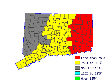 Wages in other areas