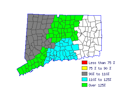 Wages in other areas