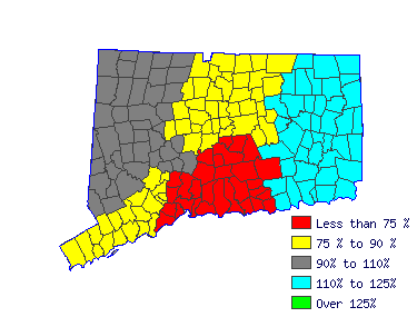 Wages in other areas