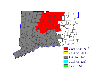 Wages in other areas